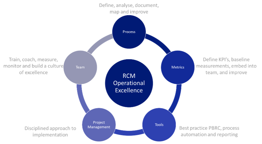 PowerHealth RCM
